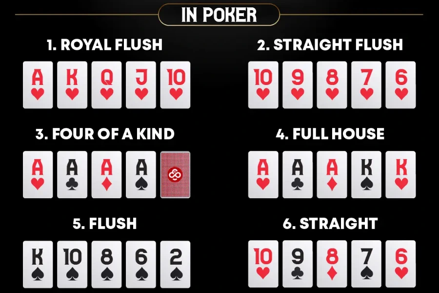 Aprenda as Classificações das Mãos de Poker PLO5