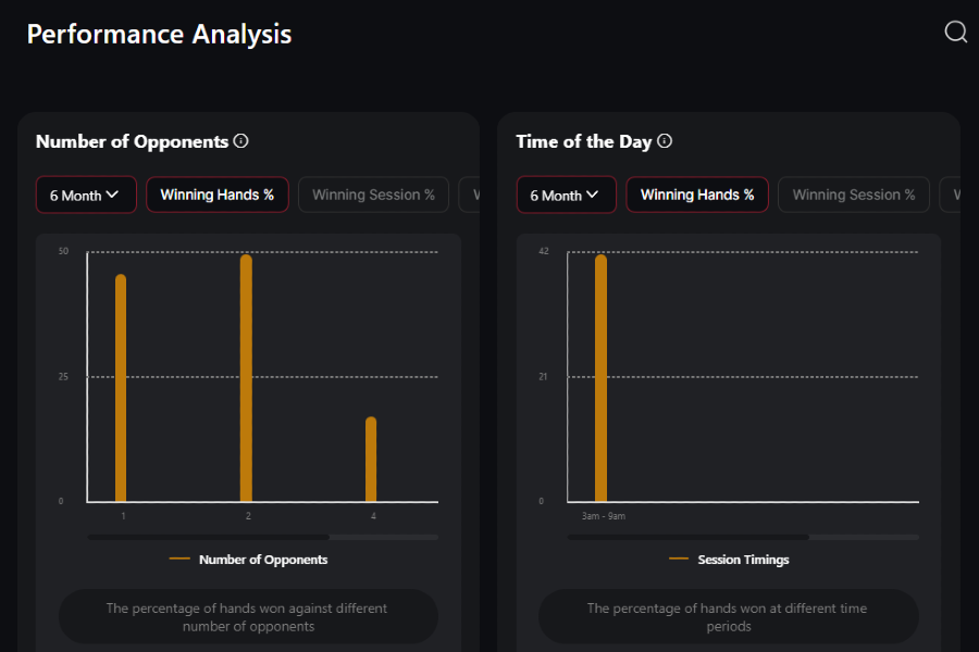 Recursos Avançados de All-In or Fold Poker